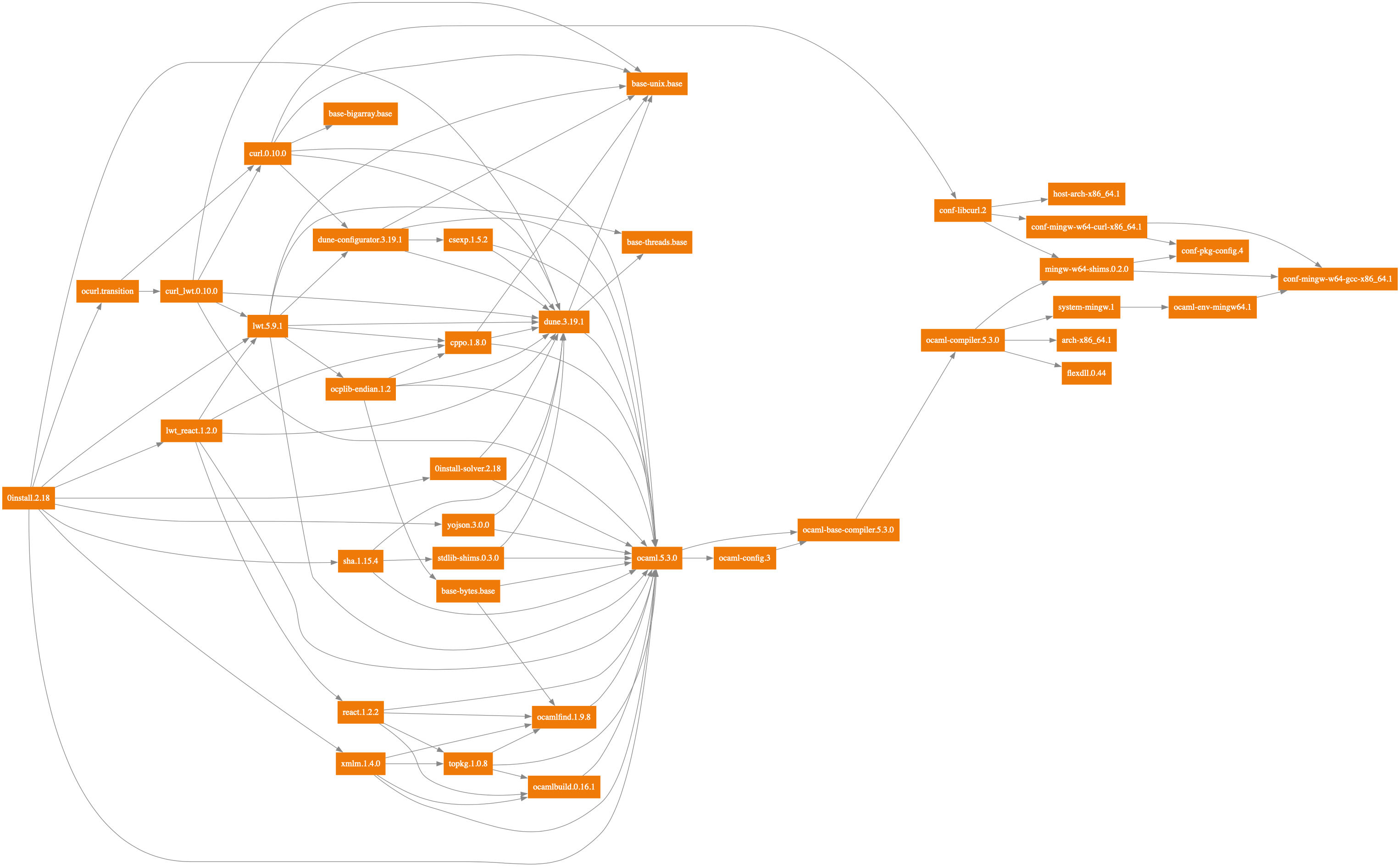 opam installation graph for 0install