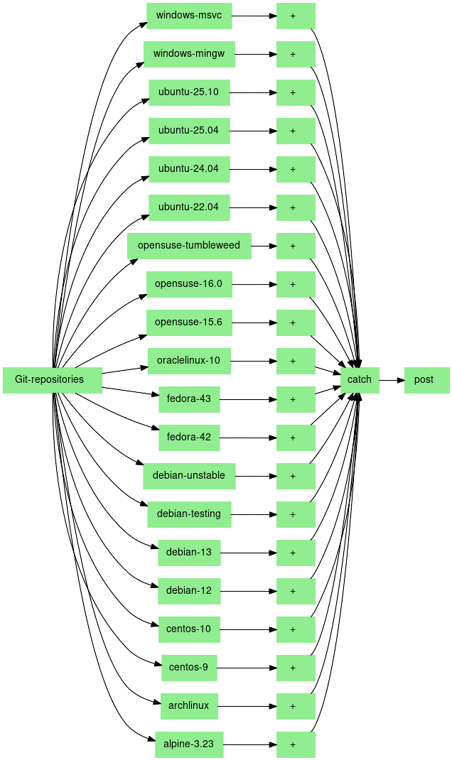 Windows Docker Images