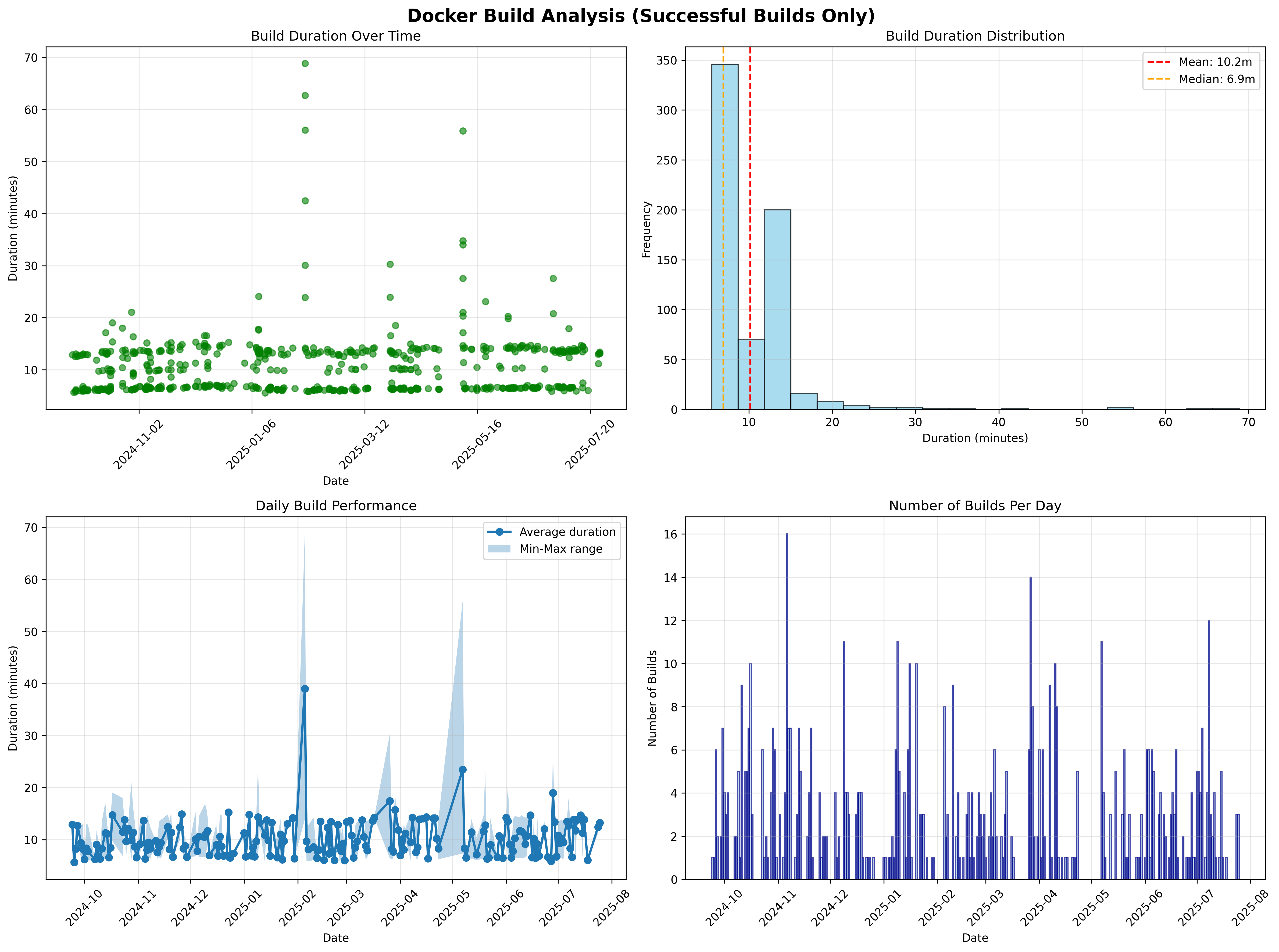 Website Build Analysis with Claude