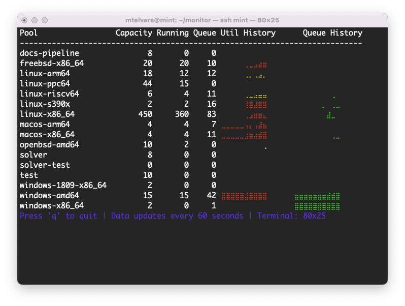 Terminal GUI for ocluster monitoring
