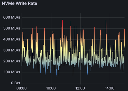 OverlayFS on TMPFS vs BTRFS on NVMe in OBuilder on POWER9
