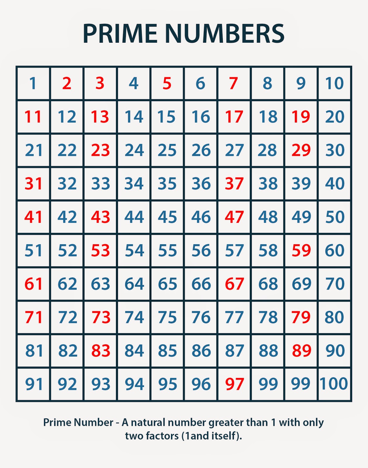 list of symmetrical prime numbers from 1 to 100